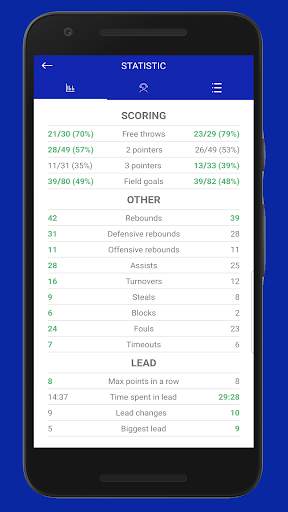 Basketball NBA News, Scores, Stats & Schedules screenshot 7