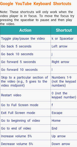 Computer Shortcut Keys : Keyboard shortcut keys скриншот 8