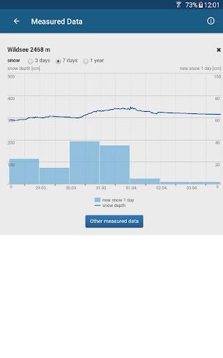 White Risk - SLF Avalanche App screenshot 13