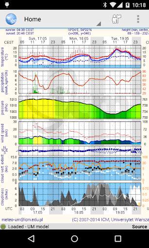 Meteo - meteo.pl reader screenshot 1