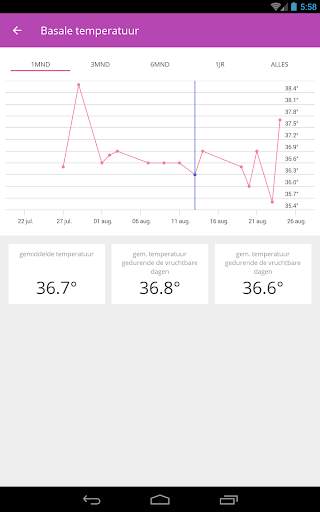 Ovu gratis cyclus volgsysteem screenshot 14