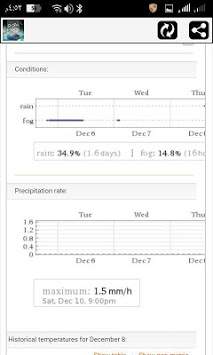 Indonesia Ramalan Cuaca Gratis screenshot 6