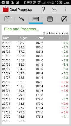 Weight Tracker "Weigh My Diet" screenshot 7