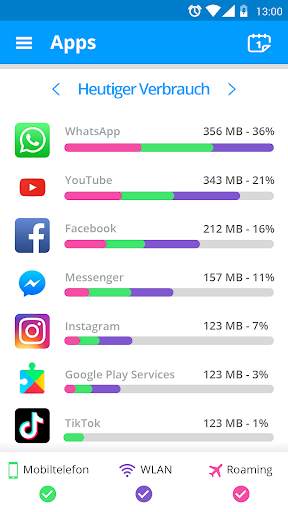 My Data Manager - Datennutzung screenshot 3