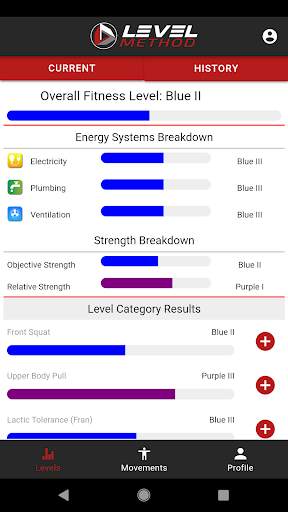Level Method | Athlete screenshot 2