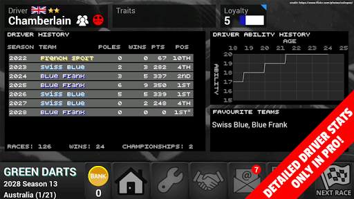 FL Racing Manager 2020 Lite screenshot 7