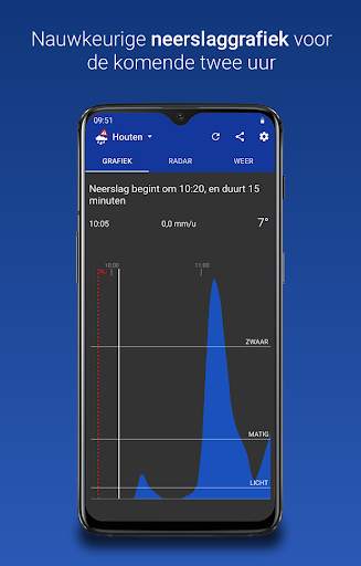 Buienalarm screenshot 3