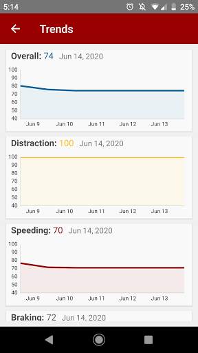 MercuryGO: Safe Driving App screenshot 4