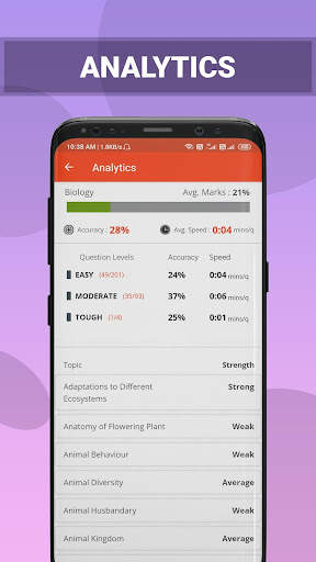 GetCETgo - Free KCET, NEET & JEE Preparation App screenshot 7