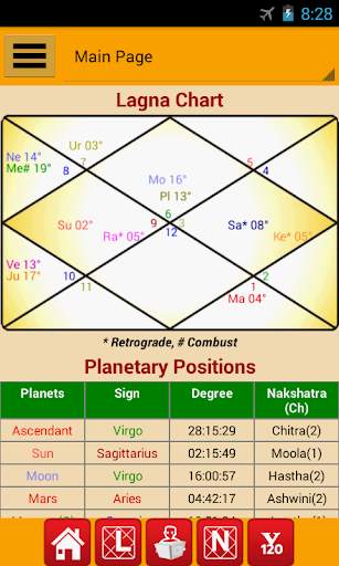 Astrology & Horoscope screenshot 1