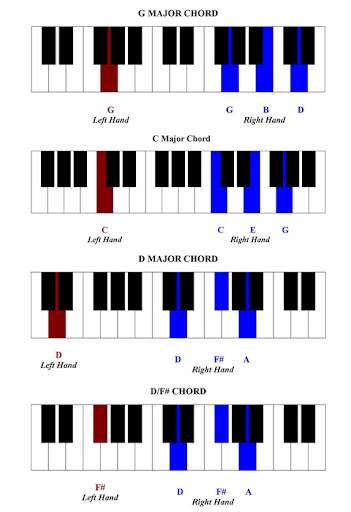 Easy Piano Lessons screenshot 3