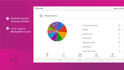 Aplikasi Kasir Gratis UMKM - POSbill screenshot 3