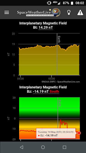 SpaceWeatherLive screenshot 7