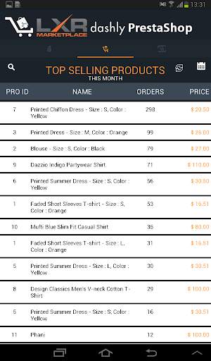 PrestaShop Mobile Dashboard screenshot 18