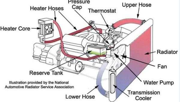 Mechanical Engine Engineering screenshot 6