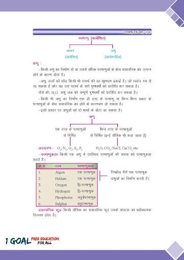 Class 9th Science Term-2 Hindi Medium screenshot 5