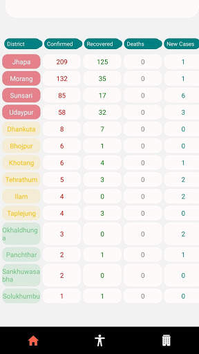 Data of Nepal 5 تصوير الشاشة