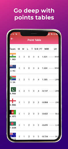 ICC Cricket World Cup, 2023 screenshot 3