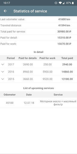 Car expenses screenshot 4