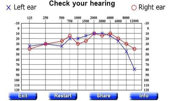 checkyourhearing screenshot 5