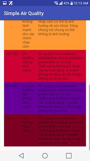 Simple Air Quality (AQI) screenshot 10