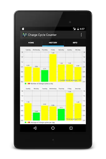 Charge Cycle Battery Stats screenshot 5
