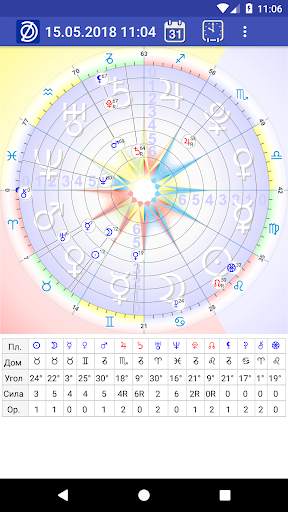 AstroFD - Формула Души скриншот 3