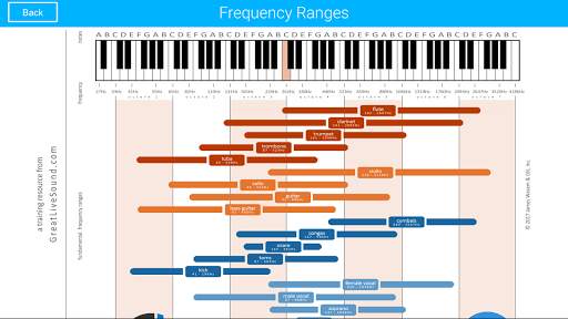 Live Sound Guide screenshot 6