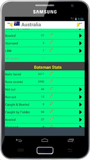 Stats of T20 Cricket World Cup screenshot 4