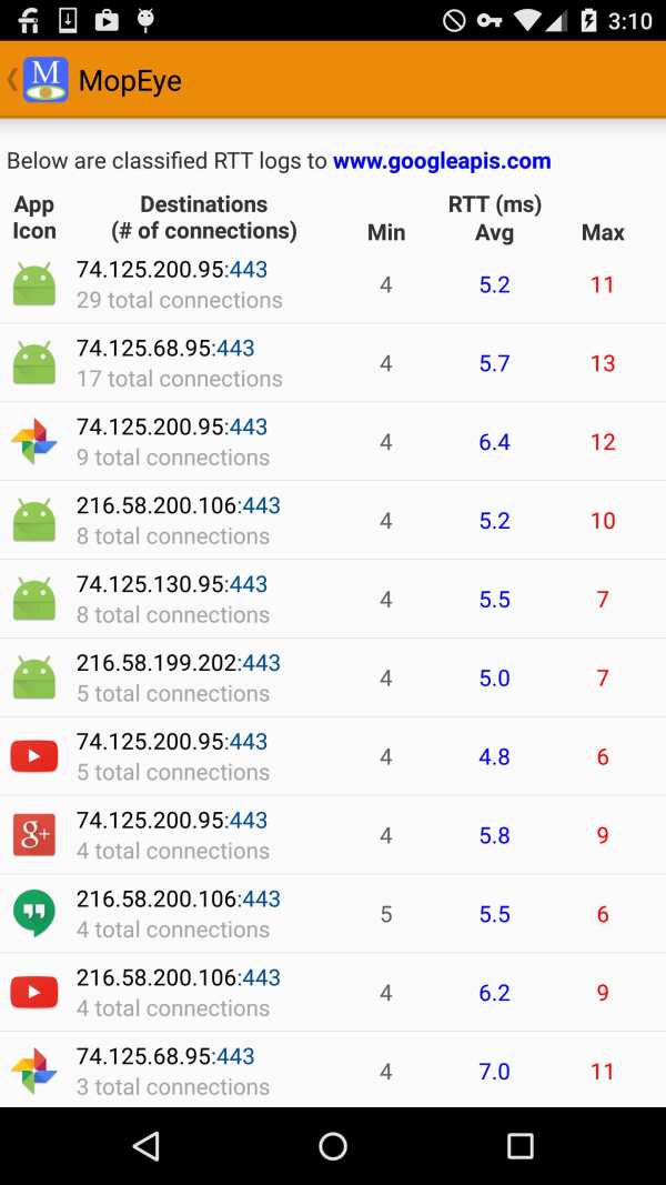 MopEye: Per-app Speedtest + Packet Sniffer screenshot 7