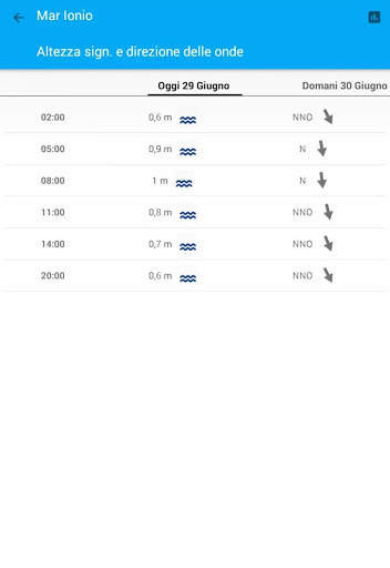 SeaConditions screenshot 6