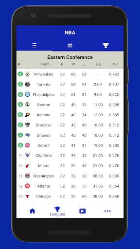 Basketball NBA News, Scores, Stats & Schedules screenshot 2