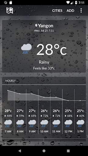 Burma Weather screenshot 1