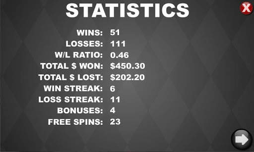 Card Shark Poker Slots (LITE) स्क्रीनशॉट 6