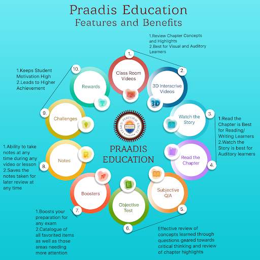 Praadis Education – Learning App for Student 7 تصوير الشاشة