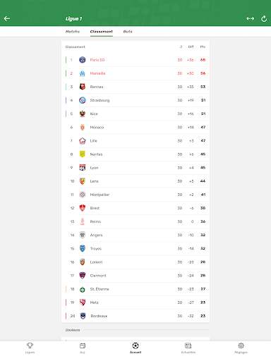 TorAlarm - Scores de football screenshot 14