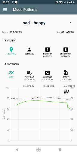 Mood Patterns - Mood Tracker & Diary with Privacy screenshot 5