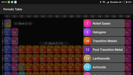 Periodic Table 2020 : Chemistry All Elements скриншот 8