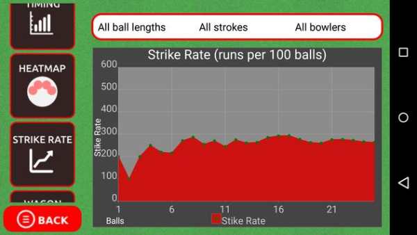 Smash and Slog Cricket screenshot 3