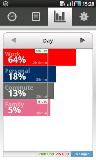 Awesome Time Logger Free screenshot 3