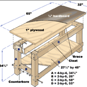 Cool woodworking projects icon
