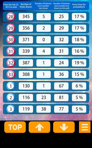 Double Color Ball screenshot 4