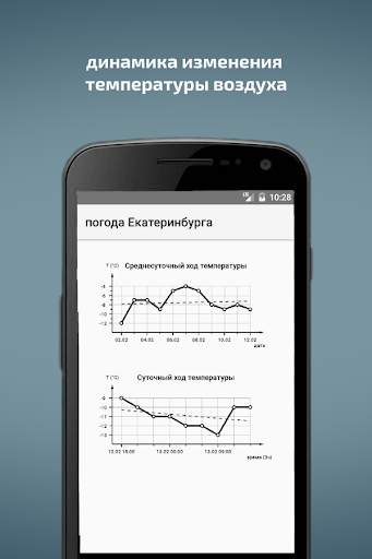 Погода Екатеринбурга (виджет) screenshot 4