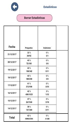 Examen coche B conducir España 5 تصوير الشاشة