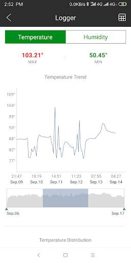 Sensor Blue screenshot 5