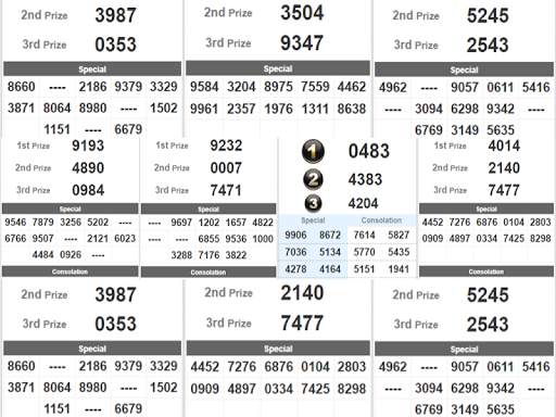 Live All 4D Result (MY & SG) & Prediction Chart screenshot 4