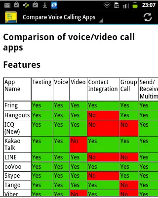 Voice Call & Video Call Apps скриншот 2
