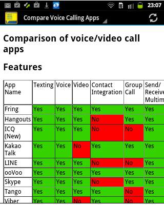 Voice Call & Video Call Apps screenshot 2
