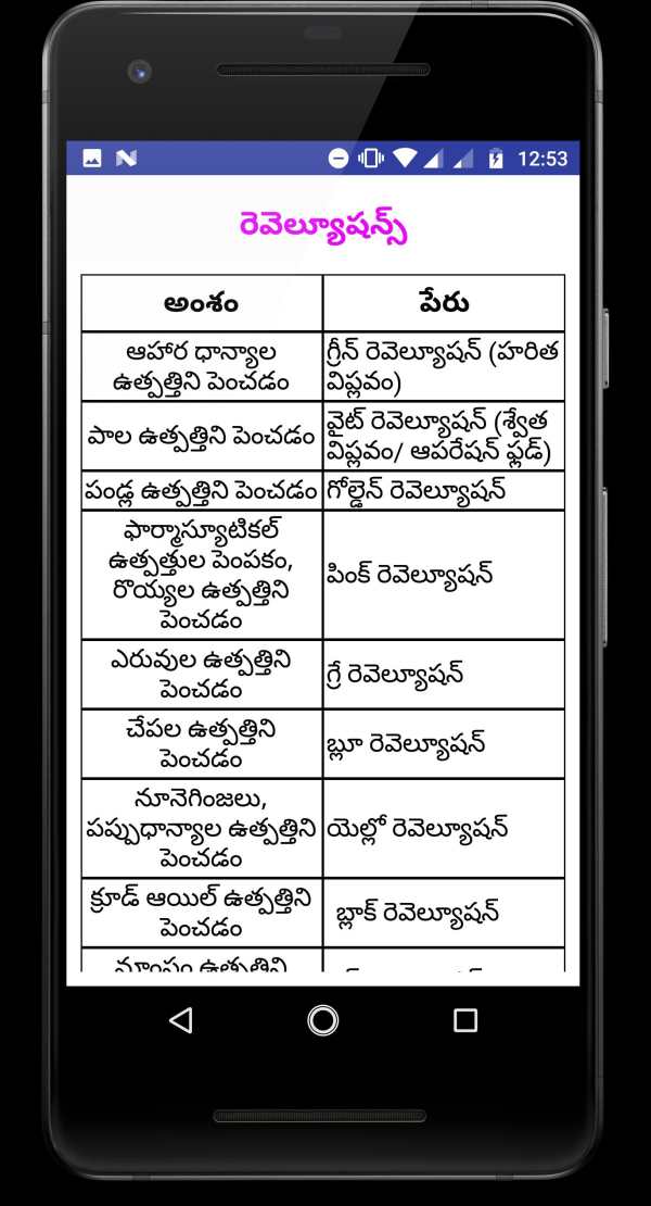 AP Grama Sachivalayam screenshot 3