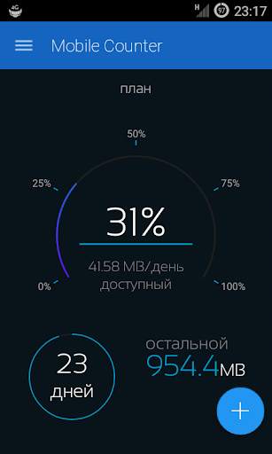 Mobile Counter | Internet Data usage  | Roaming скриншот 1